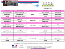 Galerie photo Menus cantine