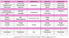 Galerie photo Menus cantine