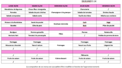 Galerie photo Menus cantine